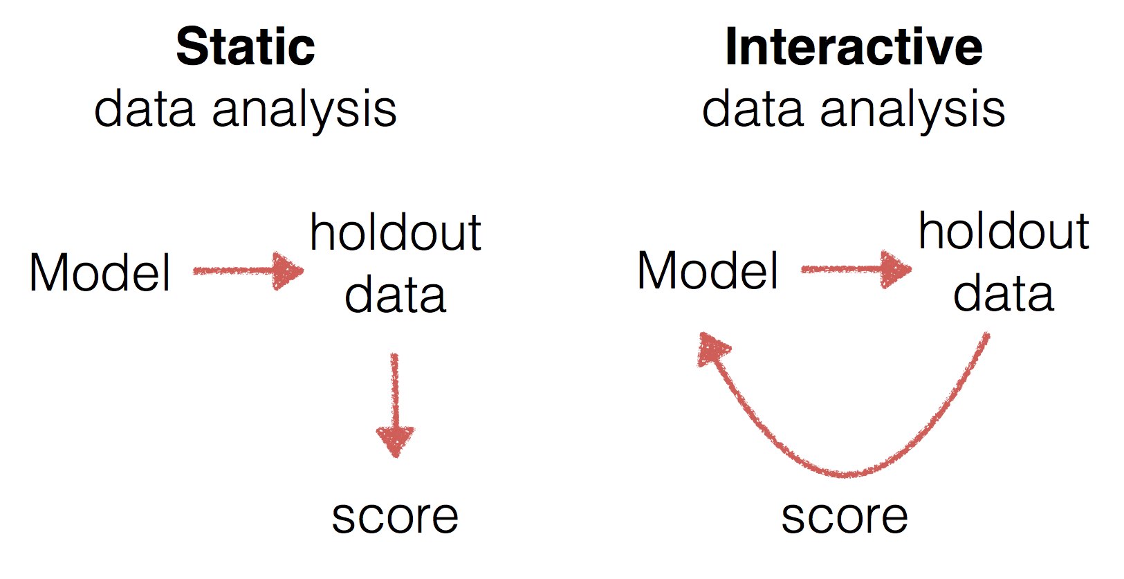 Static vs Interactive